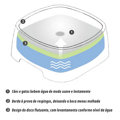 Bebedouro Anti-Derramamento ElsPet