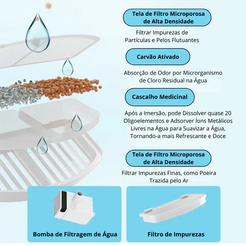 Bebedouro Pirulito Fonte Infinita - Ultra Silenciosa 2.2L