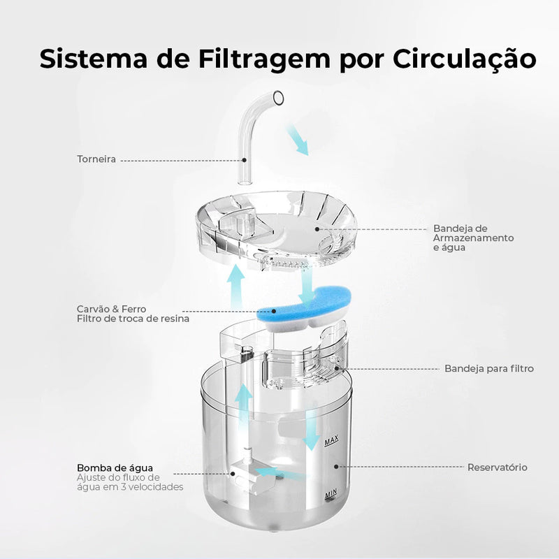 4pack Substituição Do Filtro De Carvão Da Fonte Gatos
