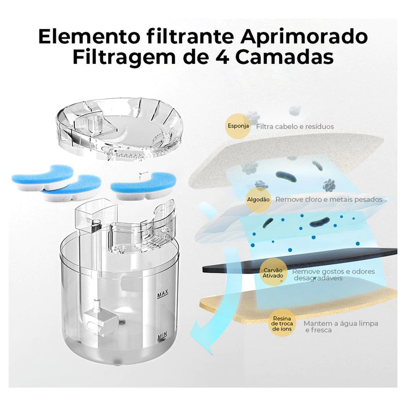 4pack Substituição Do Filtro De Carvão Da Fonte Gatos